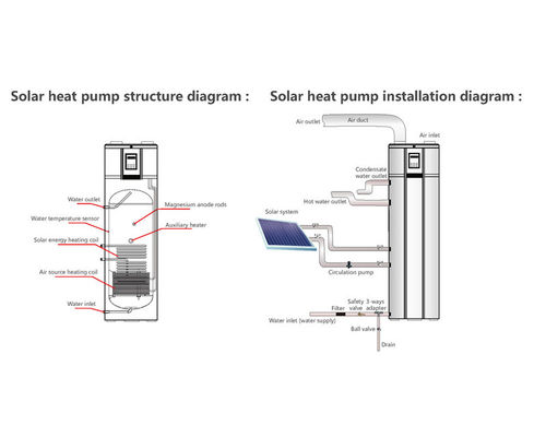 Pompa Panas Tenaga Surya Efisiensi Tinggi Dengan Sambungan Surya PV Coil Sirkulasi Air Panas SS304