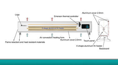 2025 Theodoor Pemanas Ruang Pemanas Konvektor Baseboard Listrik Dengan WIFI Dan Remote Control